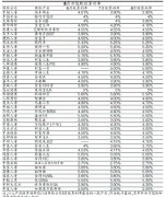 银鸿,鑫险,夜场,招聘网,利率,参考,订价,地高,范畴,内首 . 银鸿鑫险5有���夜场招聘网险利率外