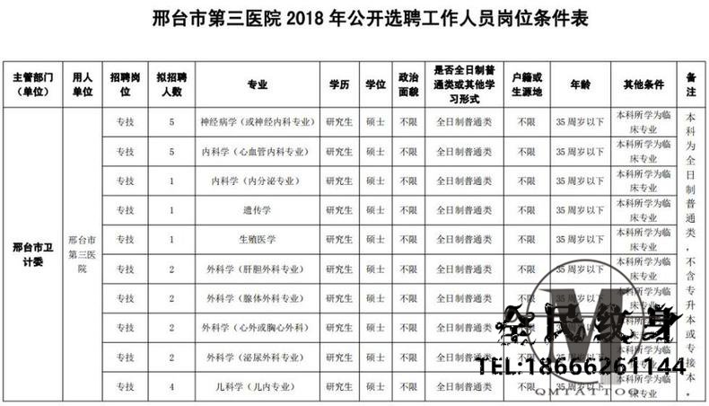 机关事业单位,体检,笔试,考生 . 最新岗位表！河北机关事业单位招聘报名啦
