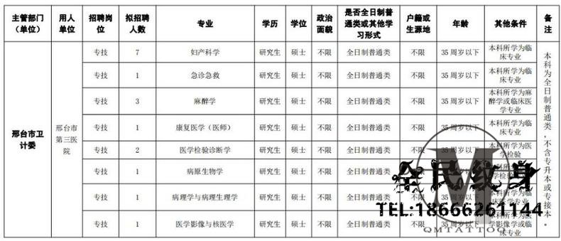 机关事业单位,体检,笔试,考生 . 最新岗位表！河北机关事业单位招聘报名啦