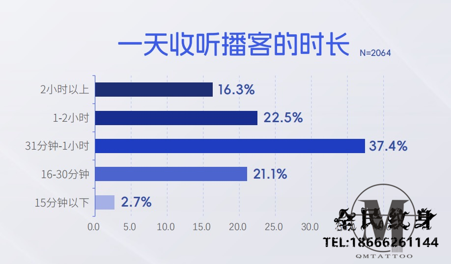 节目,创作者,2024,商业化,播客 . 新华网财经观察丨持续演进的“耳朵经济”